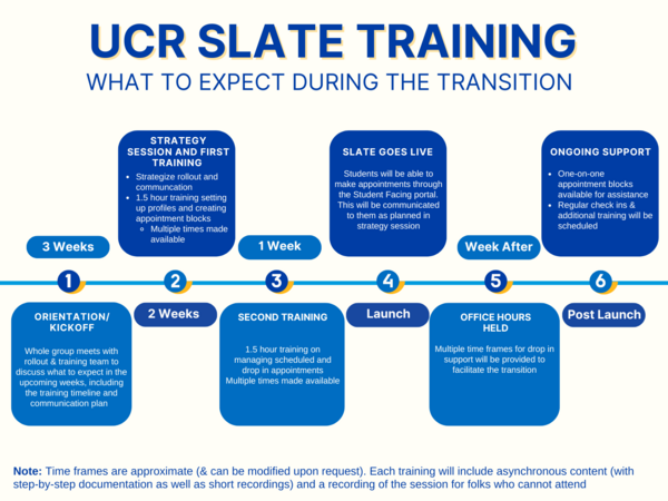 Slate Training Timeline