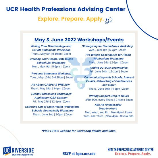 HPAC 2022 May & June Workshops