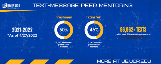 text-message-peer-mentoring